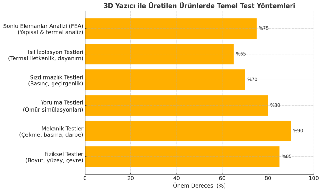 3d baskı test, 3d yazıcı test