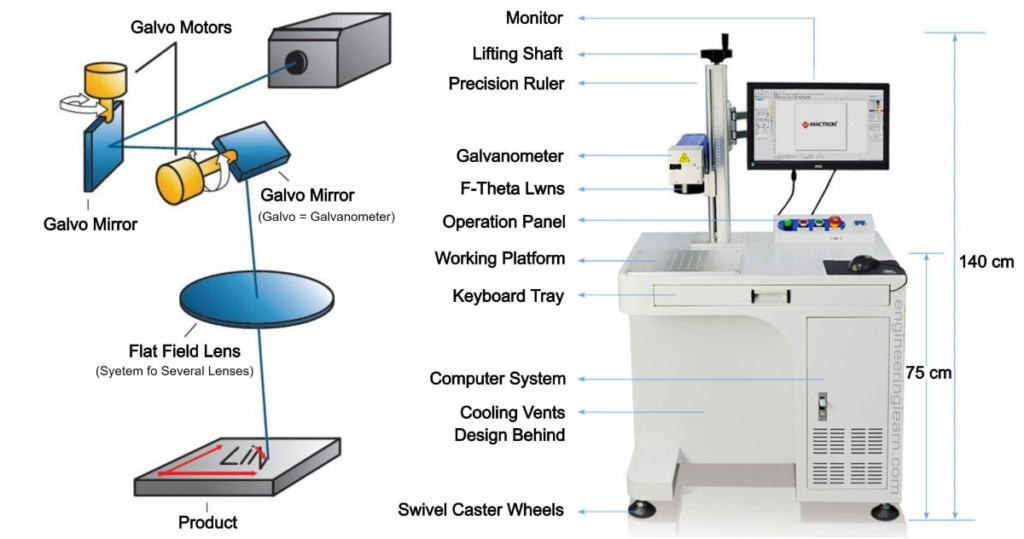 3d baskı lazer markalama
