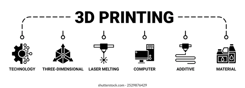 3D Yazıcı Satın Al